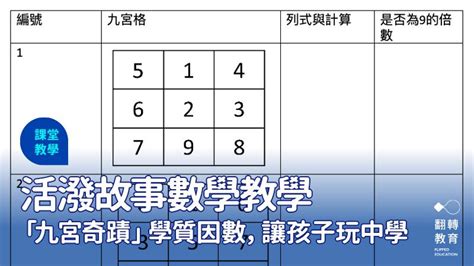 九宮格數字15|活潑故事數學教學：「九宮奇蹟」學質因數分解｜翻轉 